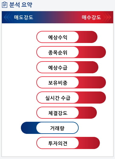 와이솔(122990) 종목알파고 분석, 외국인/기관 실시간 수급과 추가 매수 확률은?