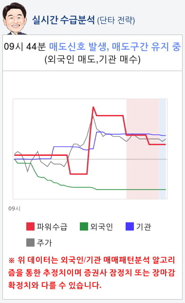 한진칼(180640) 종목알파고 분석, 외국인/기관 실시간 수급과 추가 매수 확률은?