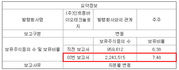 인트론바이오 주식등의 대량보유상황보고서