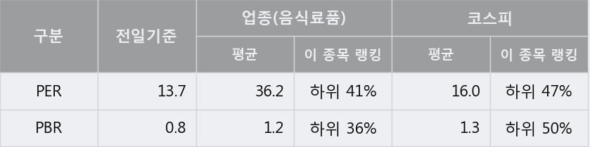 '조흥' 5% 이상 상승, 주가 20일 이평선 상회, 단기·중기 이평선 역배열
