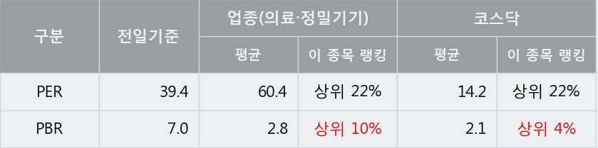 '파크시스템스' 10% 이상 상승, 주가 상승세, 단기 이평선 역배열 구간