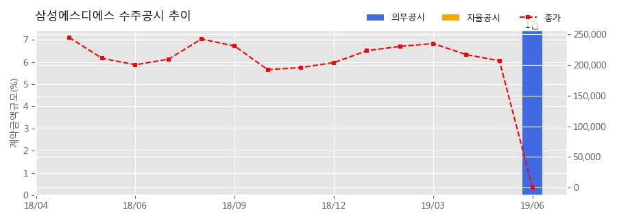 차트