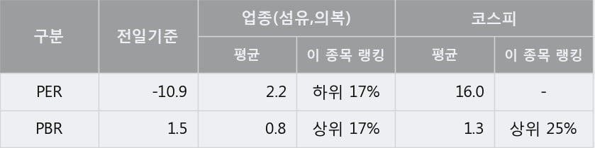 '메타랩스' 5% 이상 상승, 주가 반등 시도, 단기 이평선 역배열 구간