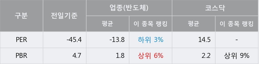 '아나패스' 52주 신고가 경신, 단기·중기 이평선 정배열로 상승세