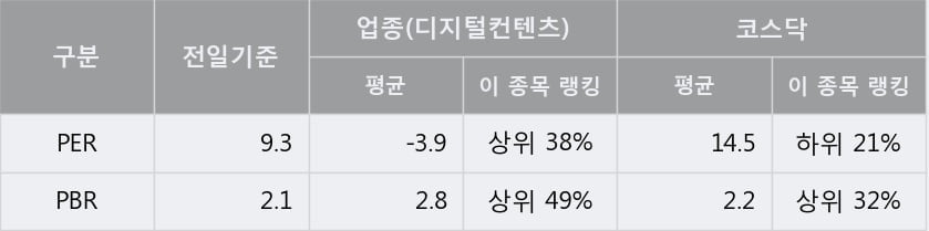 '미투온' 10% 이상 상승, 주가 상승세, 단기 이평선 역배열 구간