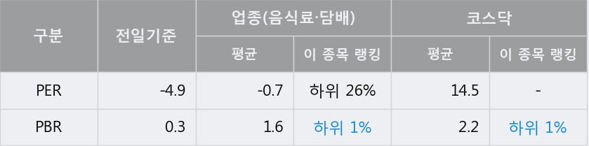 '국순당' 10% 이상 상승, 주가 60일 이평선 상회, 단기·중기 이평선 역배열