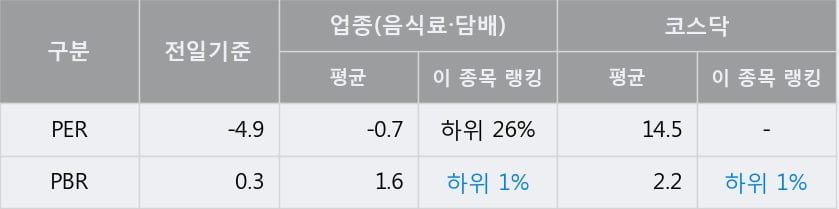 '국순당' 10% 이상 상승, 주가 60일 이평선 상회, 단기·중기 이평선 역배열