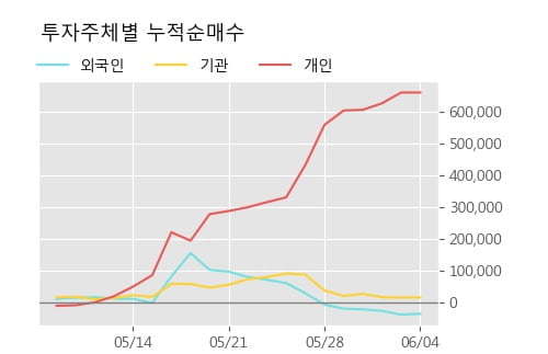 '아나패스' 10% 이상 상승, 단기·중기 이평선 정배열로 상승세