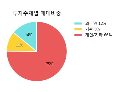 '아나패스' 10% 이상 상승, 단기·중기 이평선 정배열로 상승세