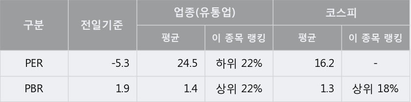 '엔케이물산' 52주 신고가 경신, 단기·중기 이평선 정배열로 상승세