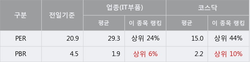 '나무가' 52주 신고가 경신, 단기·중기 이평선 정배열로 상승세