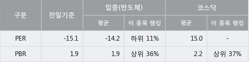 '루미마이크로' 10% 이상 상승, 주가 상승 중, 단기간 골든크로스 형성