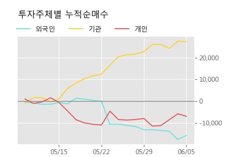 '대림산업우' 52주 신고가 경신, 단기·중기 이평선 정배열로 상승세