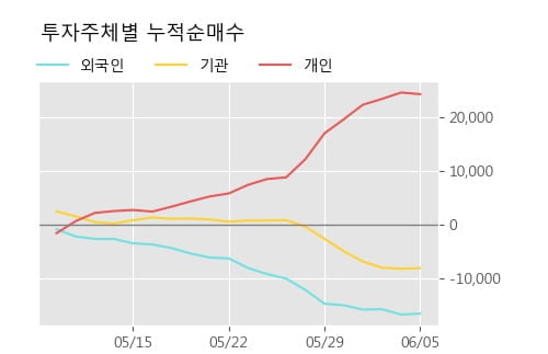 '제일파마홀딩스' 5% 이상 상승, 주가 5일 이평선 상회, 단기·중기 이평선 역배열