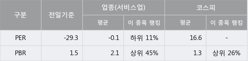 'IHQ' 5% 이상 상승, 주가 60일 이평선 상회, 단기·중기 이평선 역배열