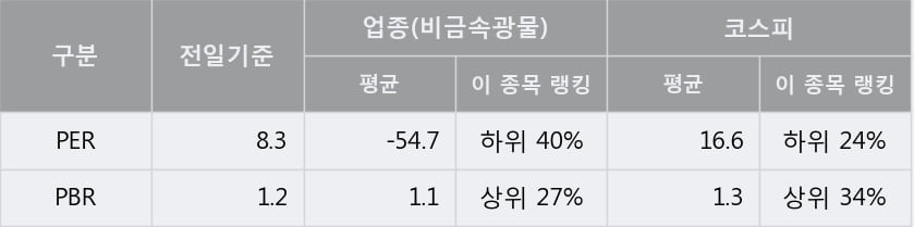 '코리아오토글라스' 5% 이상 상승, 단기·중기 이평선 정배열로 상승세