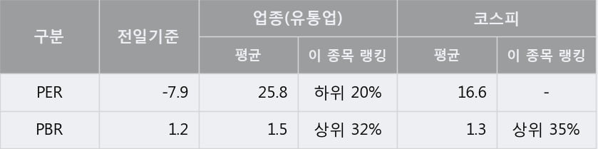 '웰바이오텍' 5% 이상 상승, 주가 5일 이평선 상회, 단기·중기 이평선 역배열