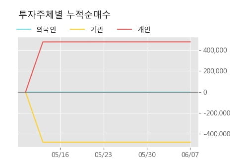 'KNN' 10% 이상 상승, 주가 상승 중, 단기간 골든크로스 형성