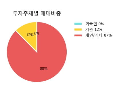 'KNN' 52주 신고가 경신, 단기·중기 이평선 정배열로 상승세