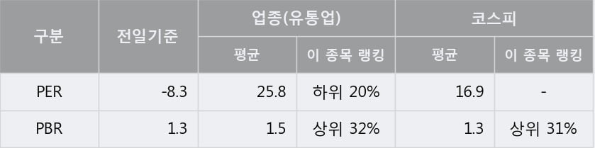 '웰바이오텍' 5% 이상 상승, 주가 20일 이평선 상회, 단기·중기 이평선 역배열