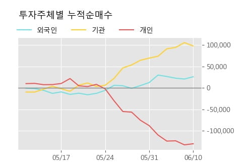 'LG전자우' 5% 이상 상승, 단기·중기 이평선 정배열로 상승세