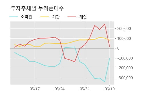 '나무기술' 52주 신고가 경신, 단기·중기 이평선 정배열로 상승세