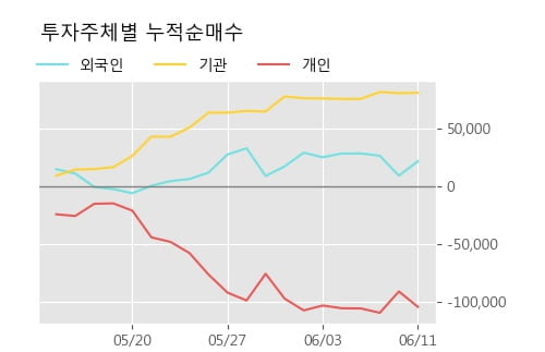 '현대상사' 5% 이상 상승, 주가 상승 중, 단기간 골든크로스 형성