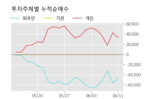 '더블유에프엠' 10% 이상 상승, 주가 20일 이평선 상회, 단기·중기 이평선 역배열