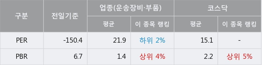 '샘코' 10% 이상 상승, 단기·중기 이평선 정배열로 상승세