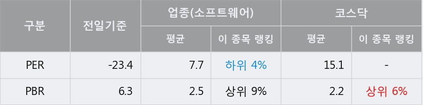 '키네마스터' 10% 이상 상승, 주가 상승 중, 단기간 골든크로스 형성