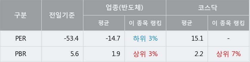 '아나패스' 52주 신고가 경신, 단기·중기 이평선 정배열로 상승세