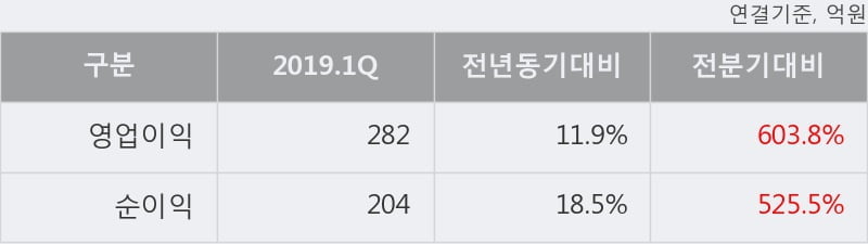 '현대차증권' 52주 신고가 경신, 단기·중기 이평선 정배열로 상승세