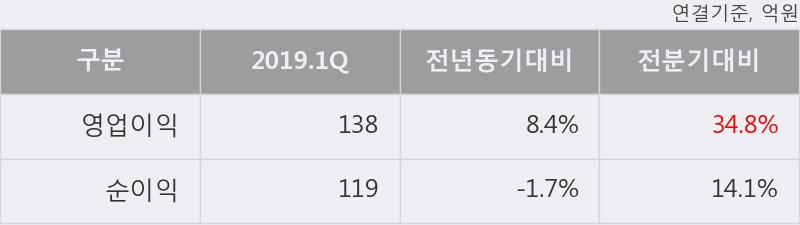 'KTB투자증권' 5% 이상 상승, 주가 상승 중, 단기간 골든크로스 형성