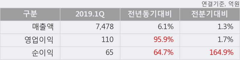 '아이마켓코리아' 5% 이상 상승, 단기·중기 이평선 정배열로 상승세