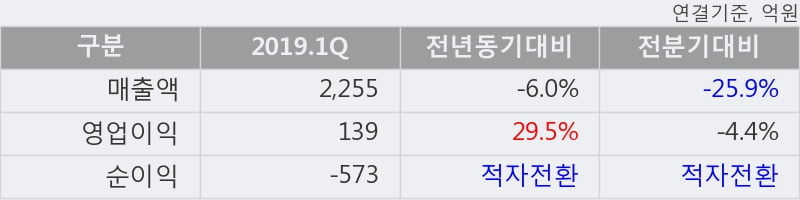 'S&T모티브' 52주 신고가 경신, 단기·중기 이평선 정배열로 상승세