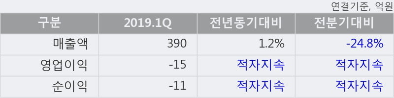 '삼부토건' 5% 이상 상승, 주가 상승 흐름, 단기 이평선 정배열, 중기 이평선 역배열