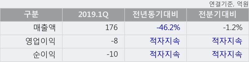 '이아이디' 5% 이상 상승, 단기·중기 이평선 정배열로 상승세