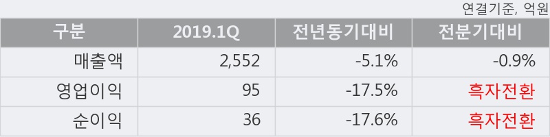 '크라운해태홀딩스' 5% 이상 상승, 주가 상승 중, 단기간 골든크로스 형성