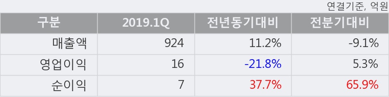 '일성건설' 5% 이상 상승, 주가 상승 중, 단기간 골든크로스 형성