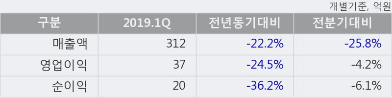 'NI스틸' 5% 이상 상승, 단기·중기 이평선 정배열로 상승세