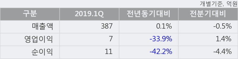 '문배철강' 5% 이상 상승, 주가 상승 중, 단기간 골든크로스 형성