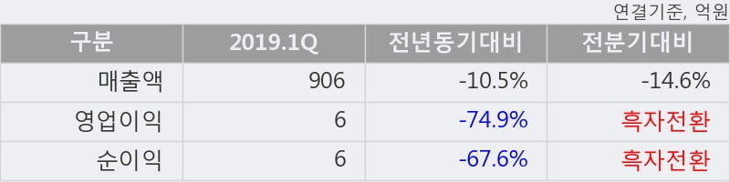 '대원전선' 5% 이상 상승, 주가 상승 중, 단기간 골든크로스 형성