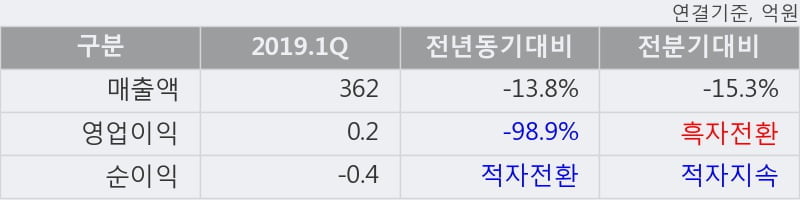 'SH에너지화학' 5% 이상 상승, 단기·중기 이평선 정배열로 상승세