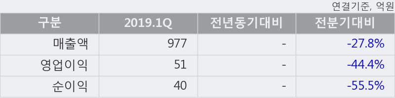 '드림텍' 5% 이상 상승, 주가 5일 이평선 상회, 단기·중기 이평선 역배열