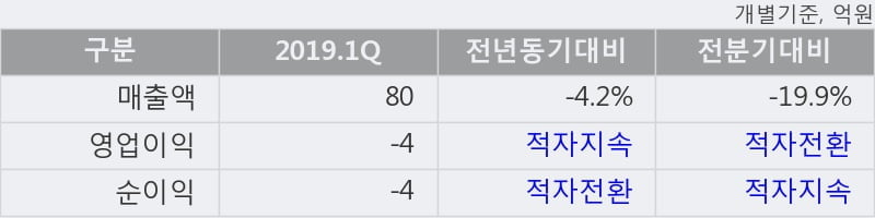 '뉴보텍' 15% 이상 상승, 주가 상승 중, 단기간 골든크로스 형성