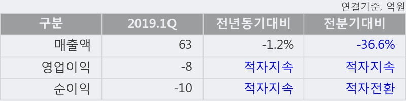 '데일리블록체인' 10% 이상 상승, 주가 상승 흐름, 단기 이평선 정배열, 중기 이평선 역배열