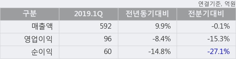 '미코' 10% 이상 상승, 주가 상승 중, 단기간 골든크로스 형성