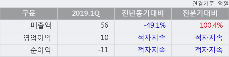 '세미콘라이트' 10% 이상 상승, 단기·중기 이평선 정배열로 상승세