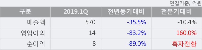 '제이씨현시스템' 20% 이상 상승, 주가 상승 중, 단기간 골든크로스 형성