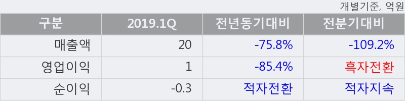 '옴니텔' 10% 이상 상승, 주가 상승 중, 단기간 골든크로스 형성